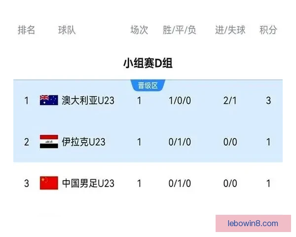 国奥对阵澳大利亚 王钰栋拜合拉木领衔 杨希徐彬先发冲击胜利