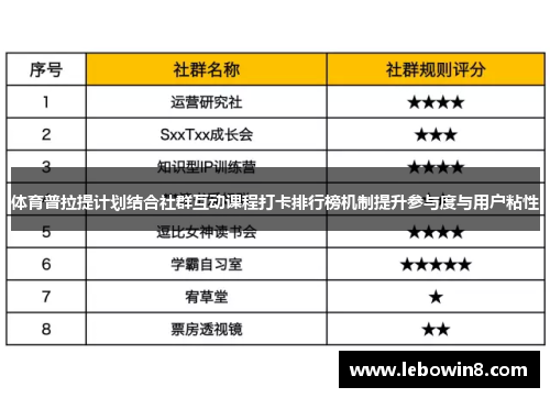 体育普拉提计划结合社群互动课程打卡排行榜机制提升参与度与用户粘性