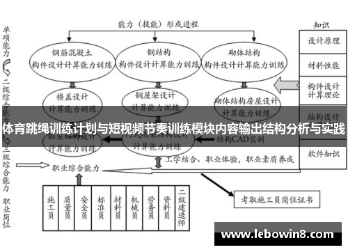 体育跳绳训练计划与短视频节奏训练模块内容输出结构分析与实践 体育跳绳训练计划与短视频节奏训练模块内容输出结构分析与实践